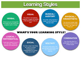Learnig Style 2